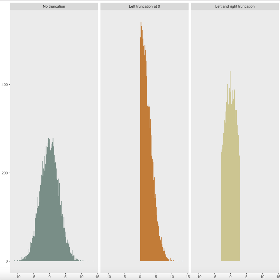 An Introduction To Valid Post Selection Inference