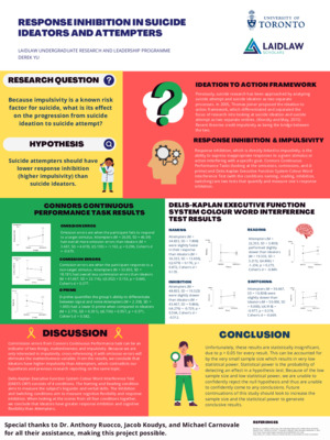Response Inhibition in Suicide Ideators and Attempters Poster