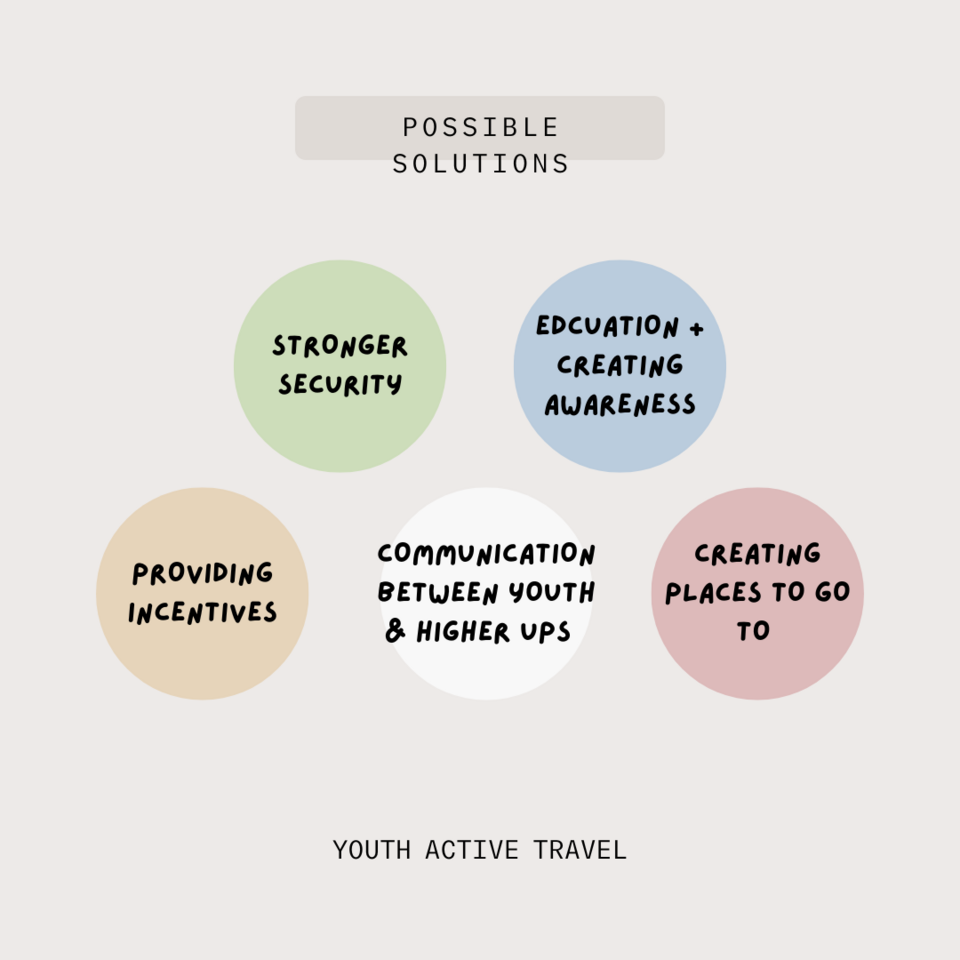 Solutions to the Barriers to Young People's Active Travel