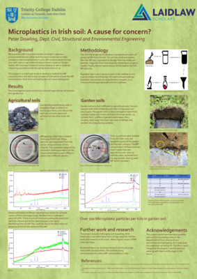 Summer Research Poster: Microplastics in Irish Soil