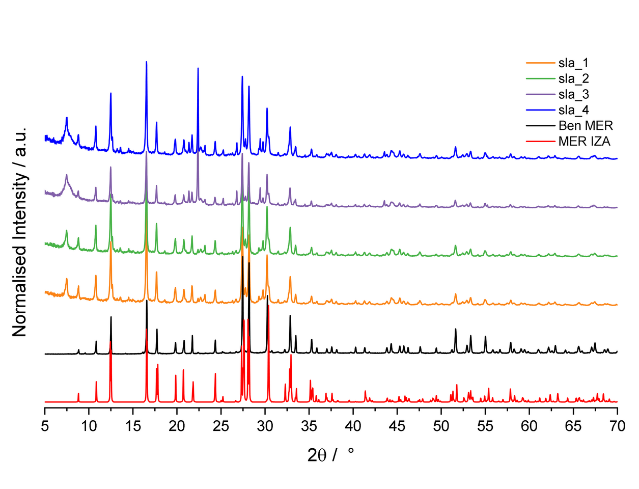 The Hunt for An Impurity at 7.53°