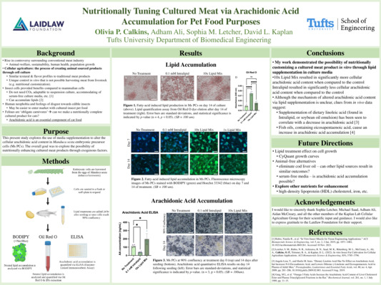 2022 Research: Nutritionally Tuning Cultured Meat for Pet Food Applications