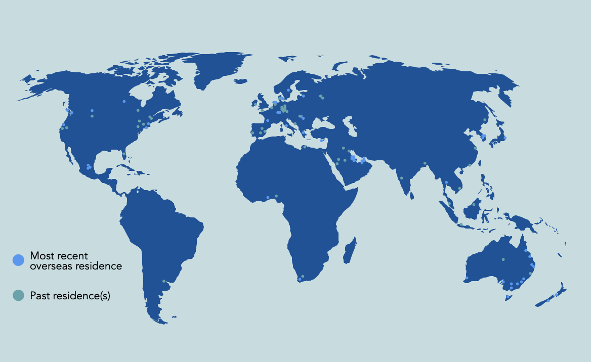 Scots Overseas: Research Blog 03