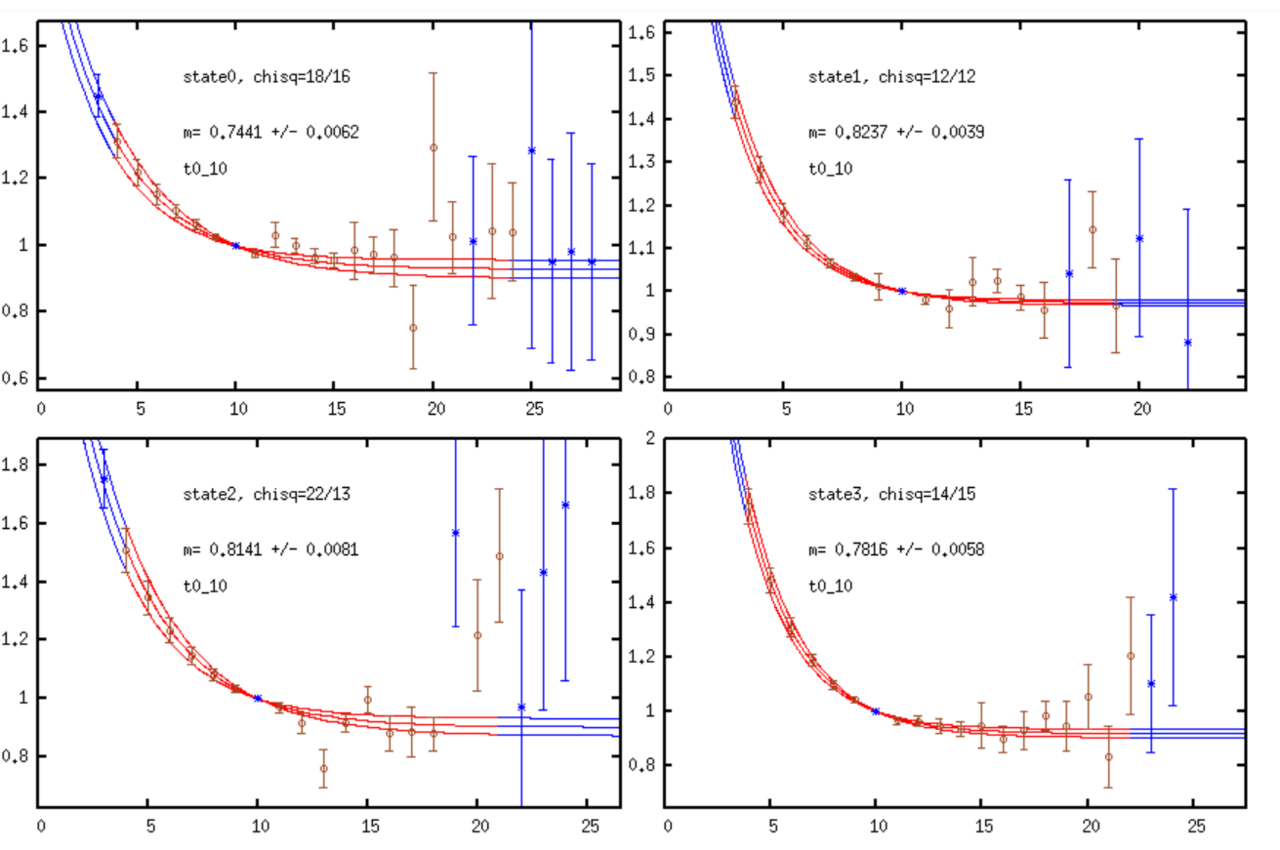 Why Exotic Matter Really Matters: My Summer Research Project 2022