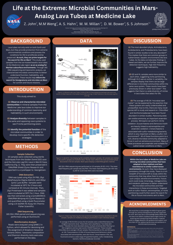 Life at the Extreme: Microbial Communities in Mars-Analog Lava Tubes at Medicine Lake (2022)