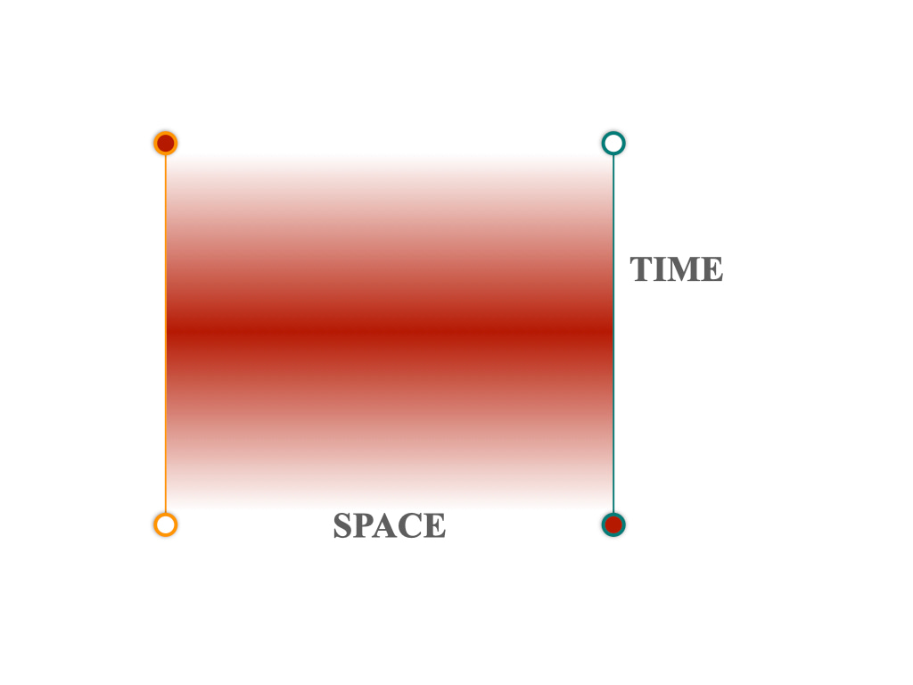 After the Paper | Traversable wormhole in the laboratory