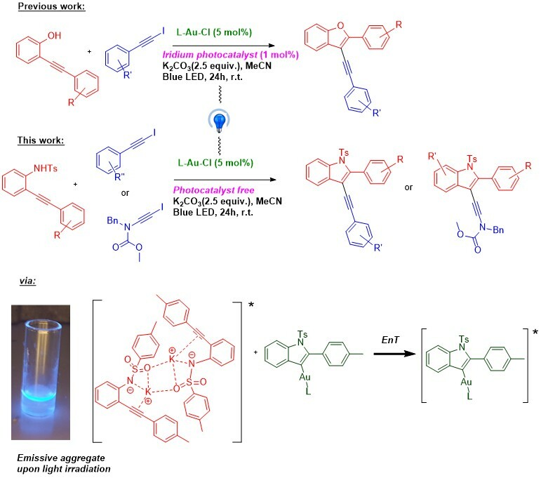 Reactant-induced photoactivation of in situ generated organogold intermediates leading to alkynylated indoles via Csp2-Csp cross-coupling
