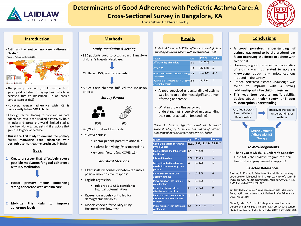 Research poster