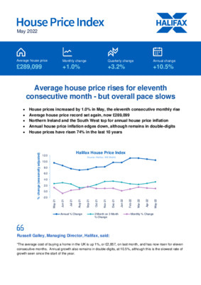House Price Index May 2022