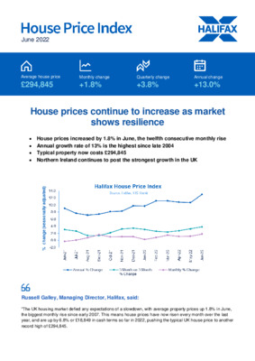 Halifax House Price Index - June 2022