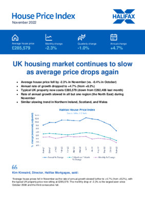 UK housing market continues to slow as average price drops again