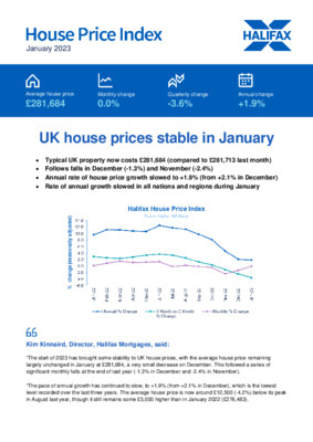 House Price Index, January 2023