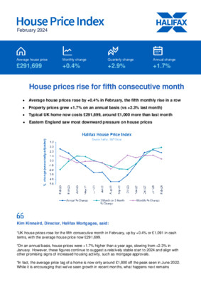 House prices rise for fifth consecutive month