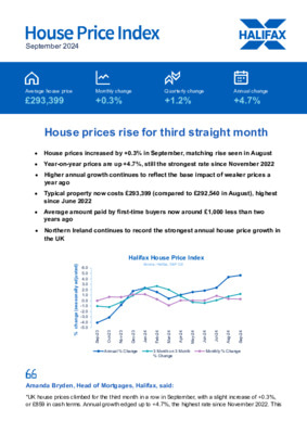 Halifax House Price Index - September 2024