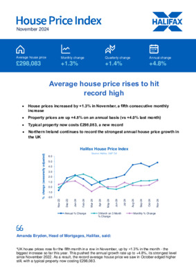 Average house price rises to hit record high