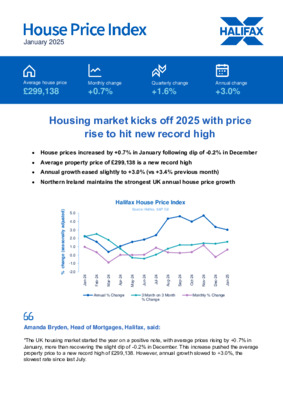 Housing market kicks off 2025 with price rise to hit new record high