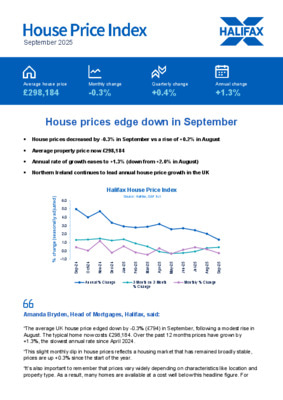 House prices edge down in September