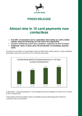 Almost nine in 10 card payments now contactless