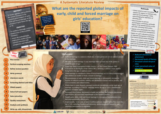 Systematic Literature Review: Research Poster 