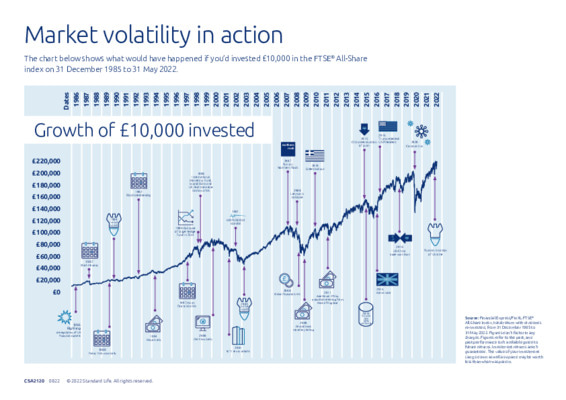 Market fluctuations: Pension Saving in context