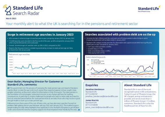 Internet searches for ‘retirement age UK’ spiked 82% in January as Standard Life analysis suggests increased uncertainty around state pension has left consumers looking for answers