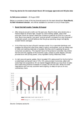 Three big stories for the week ahead: Bunzl, UK mortgage approvals and US jobs data