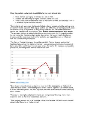 What the markets really think about 2023 after the central bank blitz