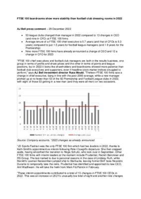 FTSE 100 boardrooms show more stability than football club dressing rooms in 2022