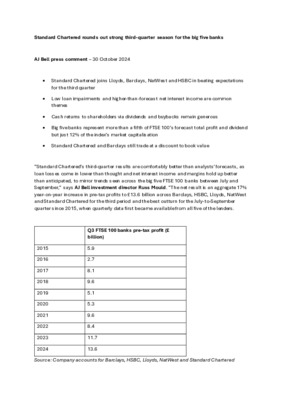 Standard Chartered rounds out strong third