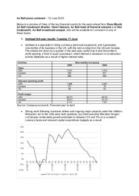 Three big stories for the week ahead: Ashtead, Speedy Hire and Berkeley Group