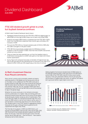 FTSE 100 dividend growth grinds to a halt, but buyback bonanza continues