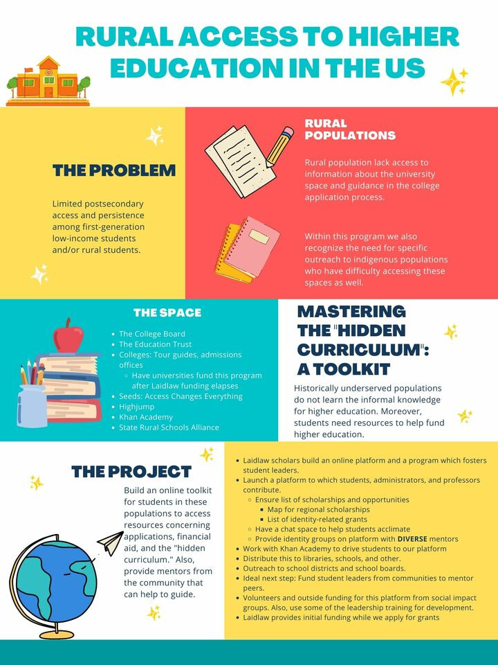 Rural Access to Higher Education: A Leadership in Action Idea from Boston 2022