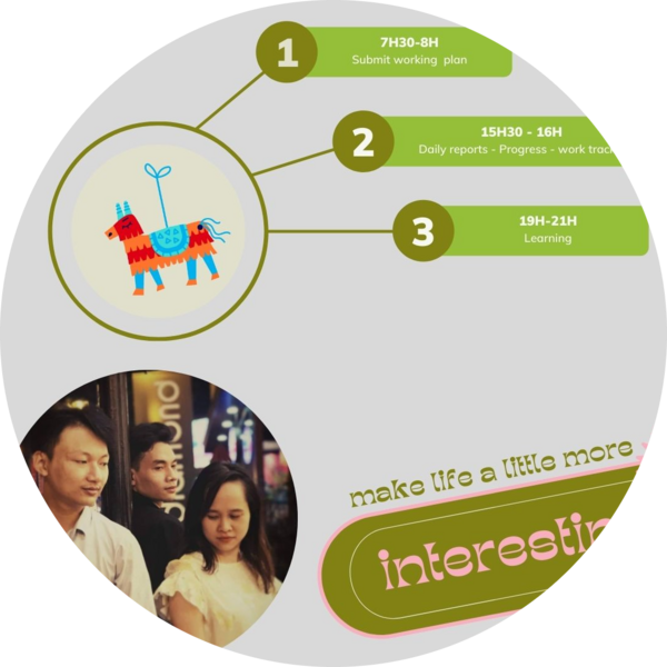 Go to the profile of Te Nguyen Quoc