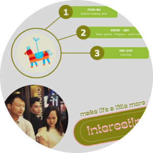 Go to the profile of Te Nguyen Quoc