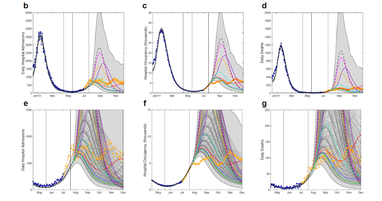 Comparison of the 2021 COVID-19 roadmap projections against public health data in England