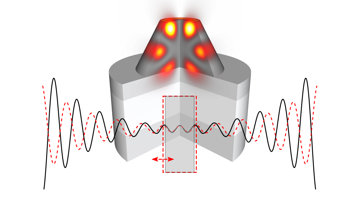 Computing Eigenfrequency Sensitivities: Fast and Accurate