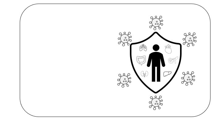 Immunocompromised in the Omicron Era