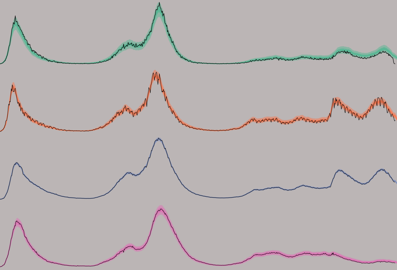 Modelling the key factors influencing SARS-CoV-2 transmission