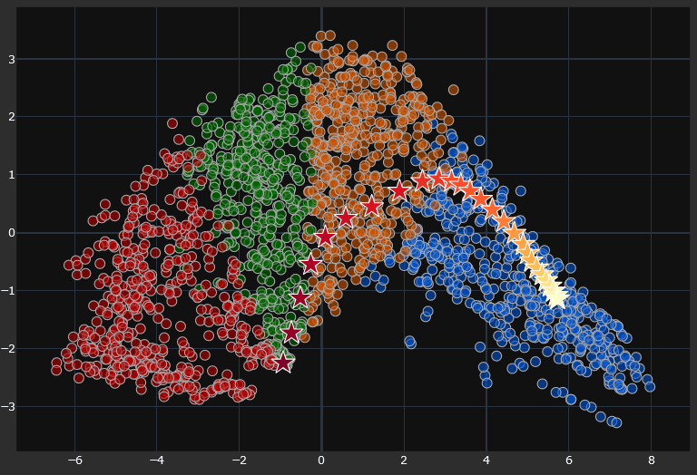 Machine learning tackles the problem of dynamic disease progression in prostate cancer patients