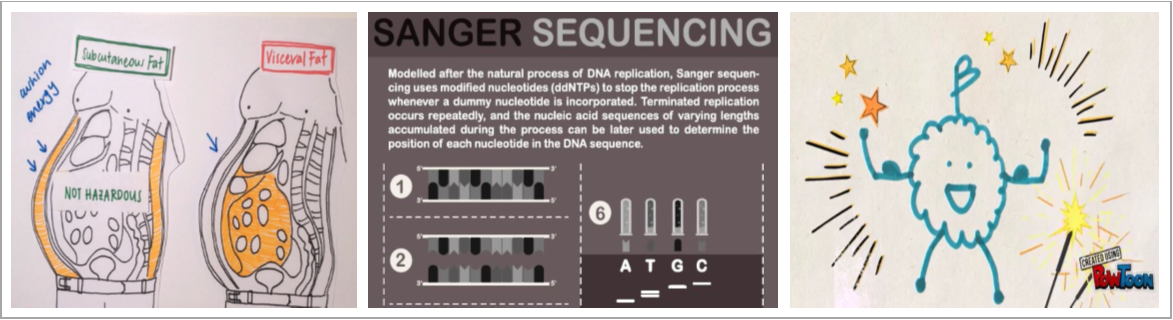 The Science Communication Competition winners are...