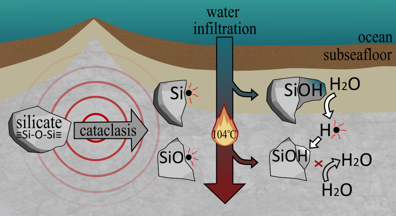 Ancient source of oxygen for life hidden deep in the Earth's crust
