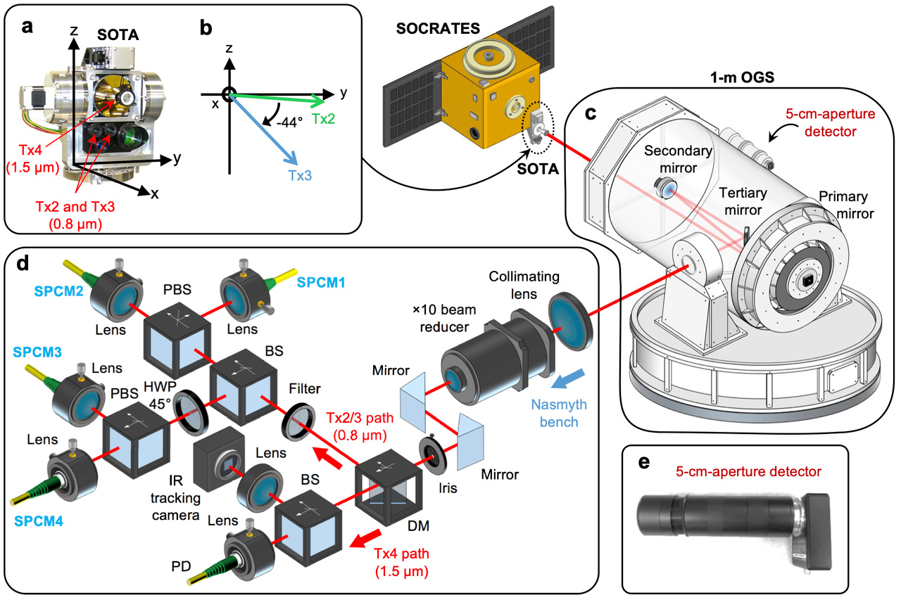 Statistical verifications and deep-learning predictions for satellite-to-ground quantum atmospheric channels