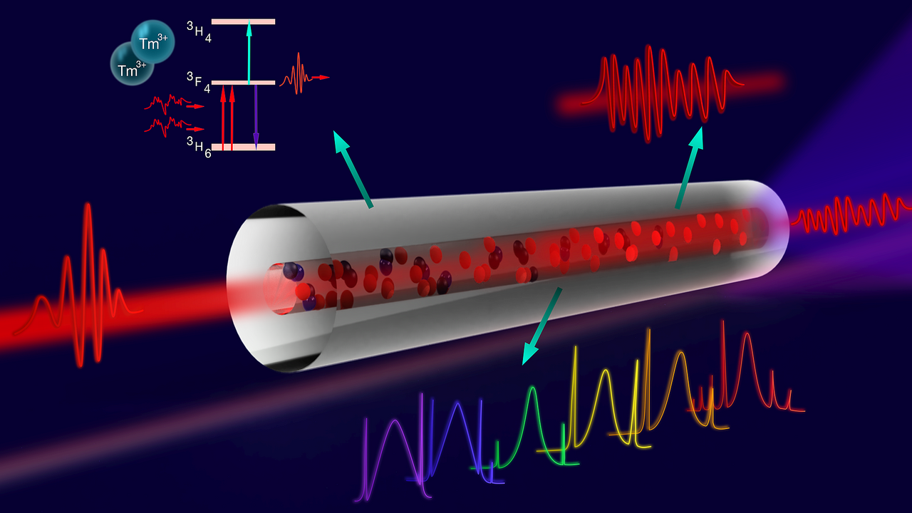 Gain-controlled broadband tuneability in self-mode-locked Thulium-doped fibre laser