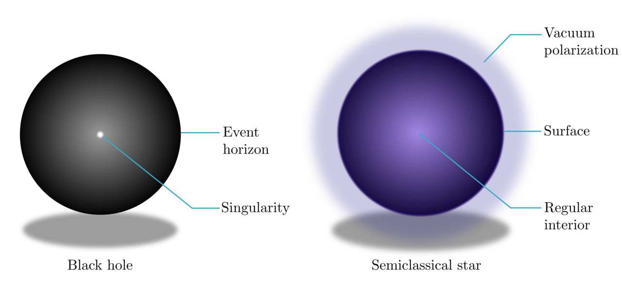 Semiclassical relativistic stars