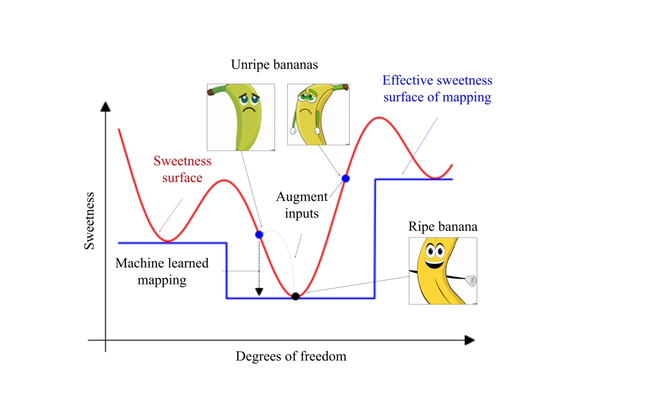 Data-Augmentation for Graph Neural Network Learning of the Relaxed Energies of Unrelaxed Structures