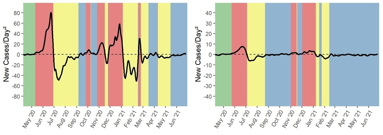 Behind the paper: Case Growth Analysis to Inform Local Response to COVID-19 Epidemic in a Diverse U.S Community