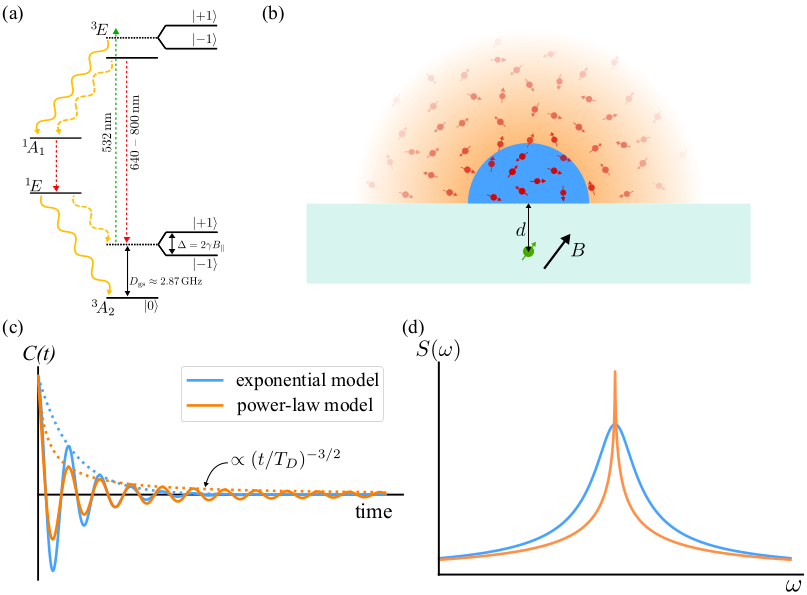 What does diffusion at the nano-scale hold?