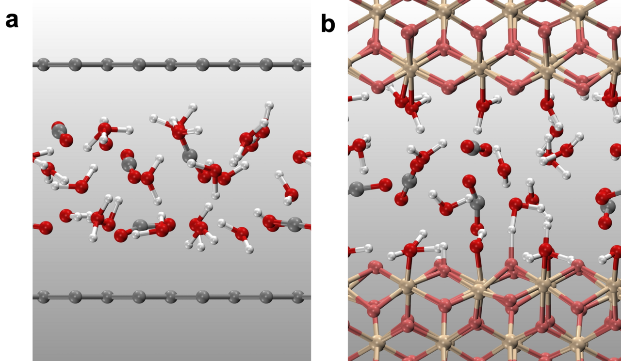 Carbon dioxide in supercritical water is more reactive in nanoconfinement than in the bulk