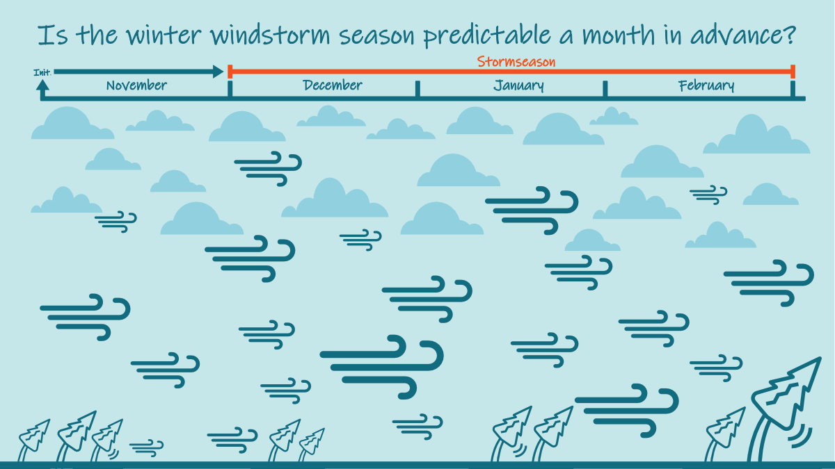 Understanding and long-range forecasting  of severe winter windstorm seasons 