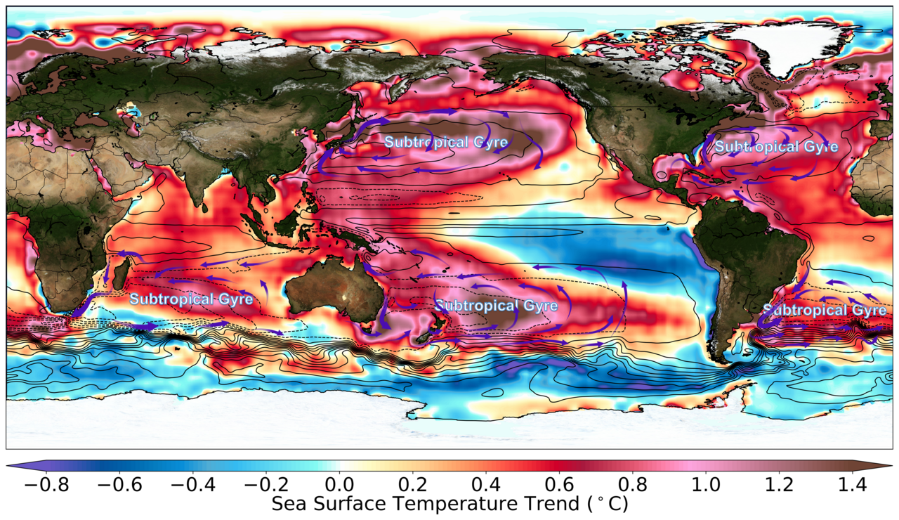 Early stage of global warming